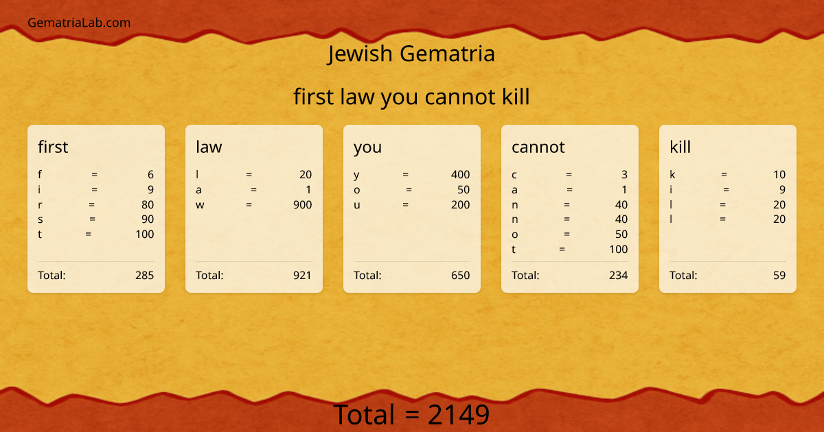 first law you cannot kill in jewish Gematria